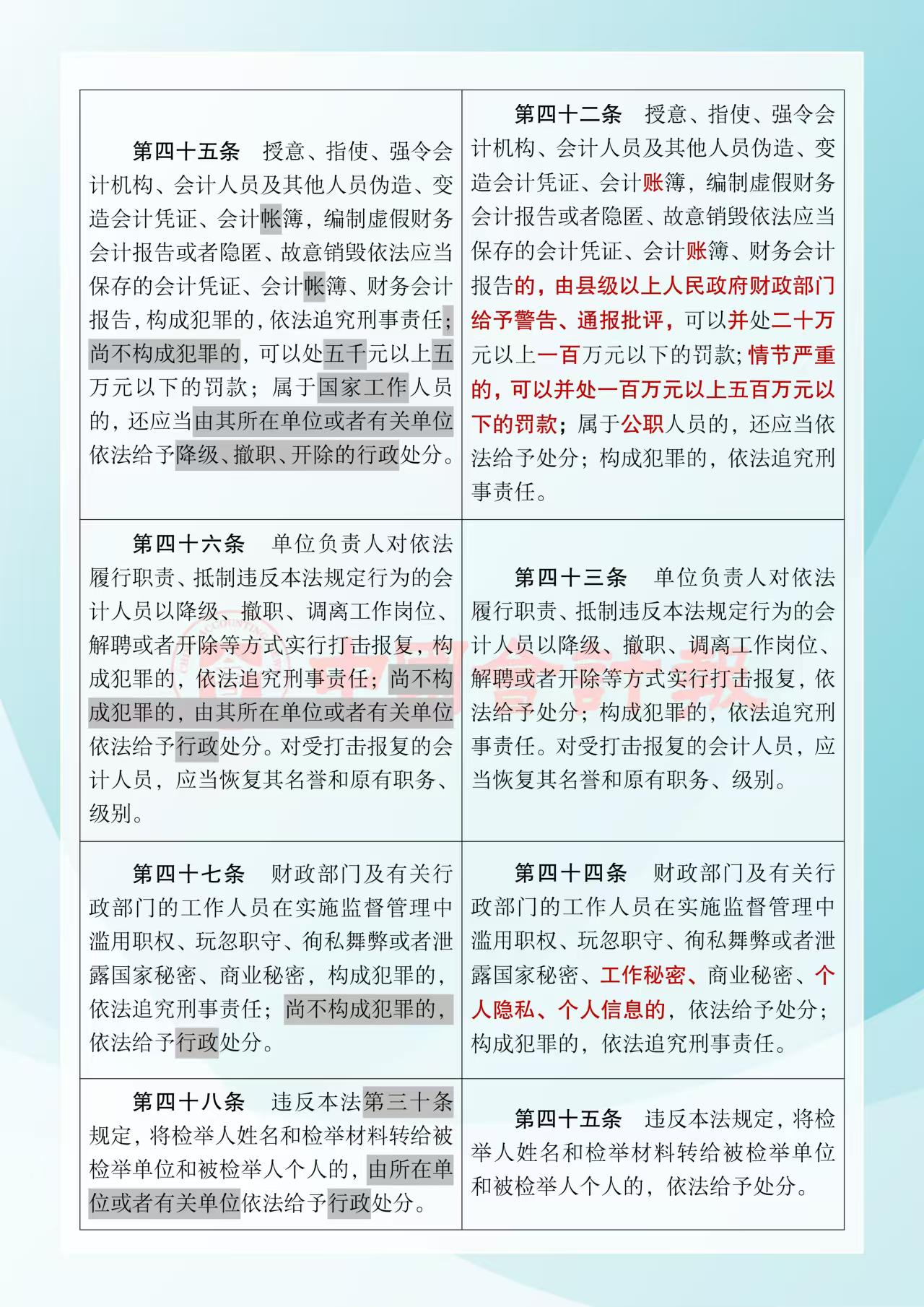 《中华人民共和国会计法》修改前后对照表14