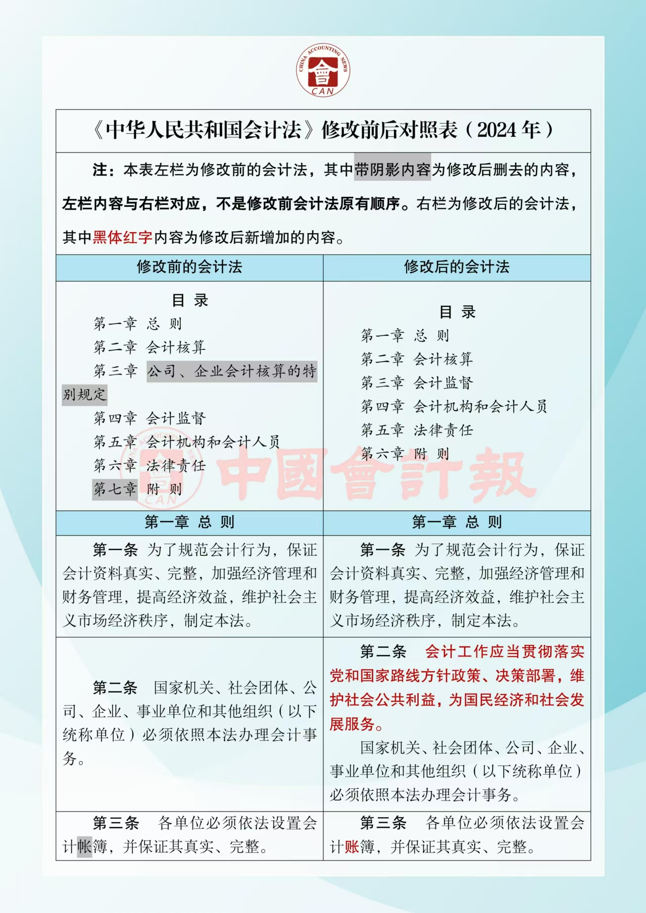 《中华人民共和国会计法》修改前后对照表1