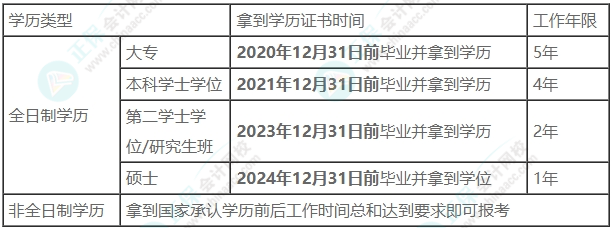 2025年中级会计考试报名条件符合要求吗？赶快自查！