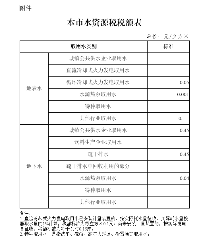 上海市水资源