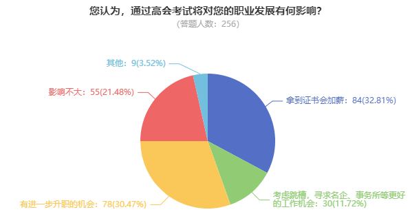 拿下高级会计师证书后，薪资待遇怎么样？