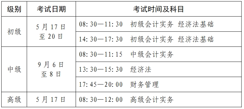 山东2025年中级会计报名简章公布 报名时间6月12日至7月2日