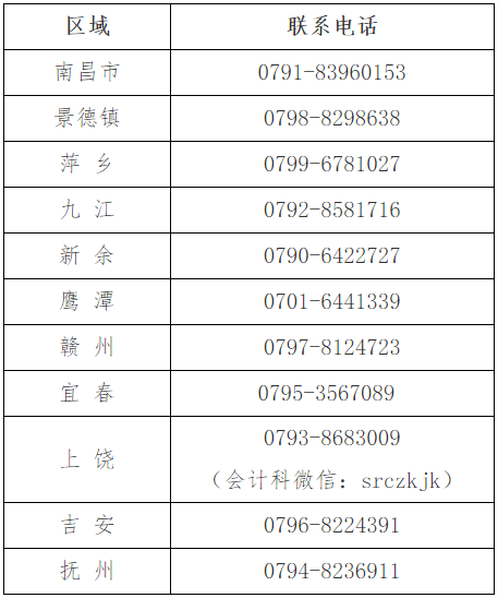 江西2025年高级会计职称报名简章公布！