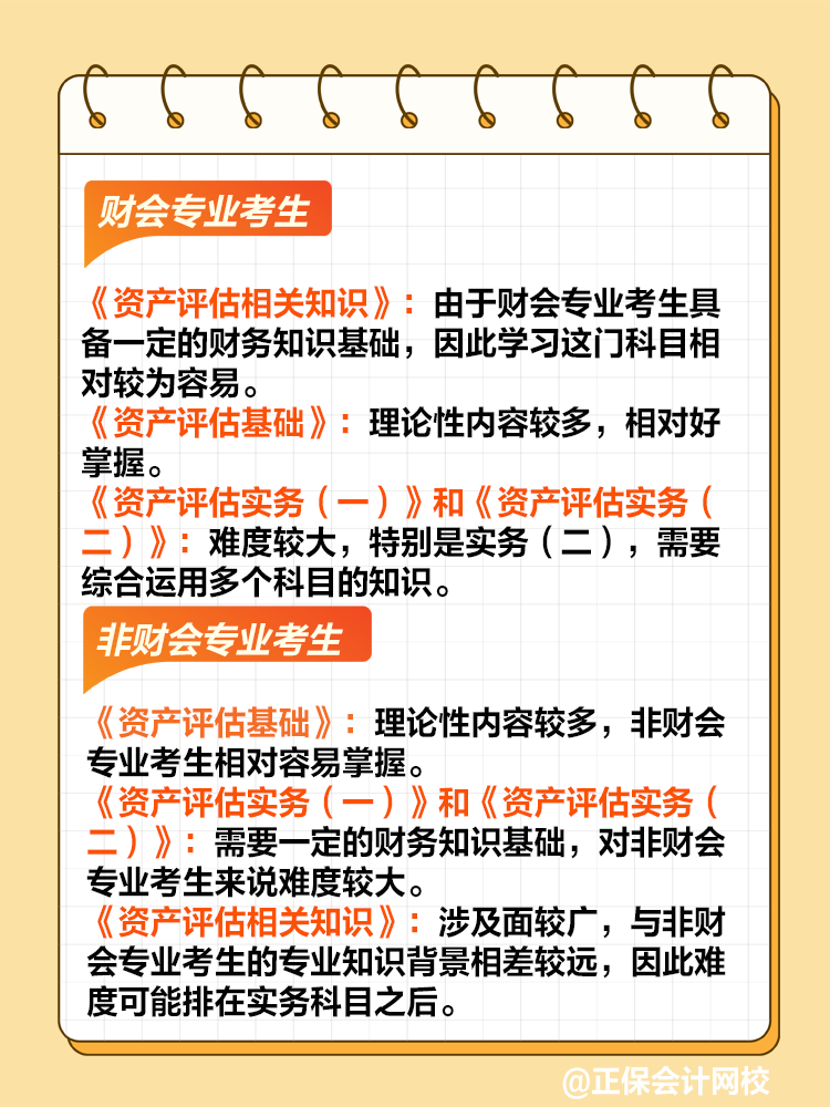 针对不同考生群体的科目难度分析！