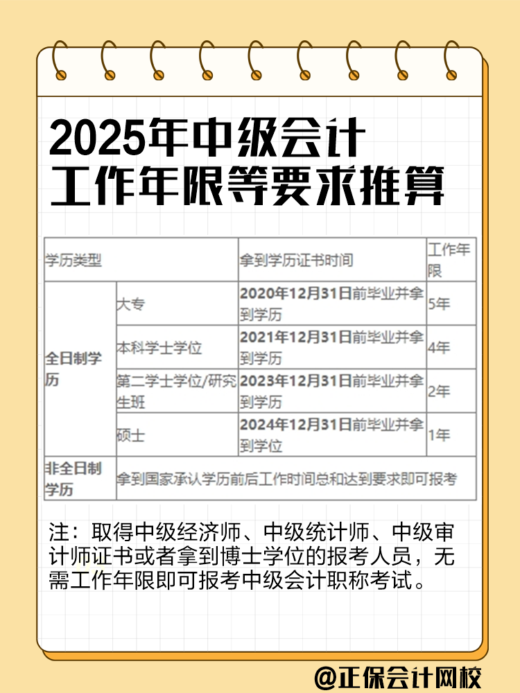 2025年中级会计考试工作年限怎么计算？如何证明？