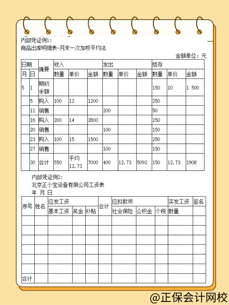 税前扣除凭证中的内部凭证具体是指什么？详细举例！