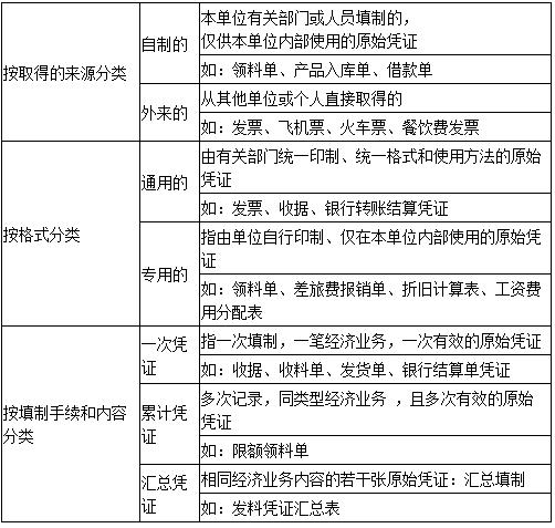 什么是原始凭证？会计入门必备基础知识！