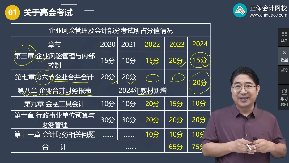 曝光！高级会计实务考试教材结构与考试分值比例