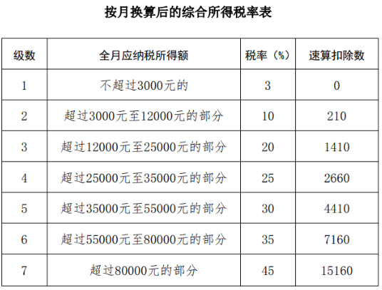 全年一次奖金怎么计算个税？