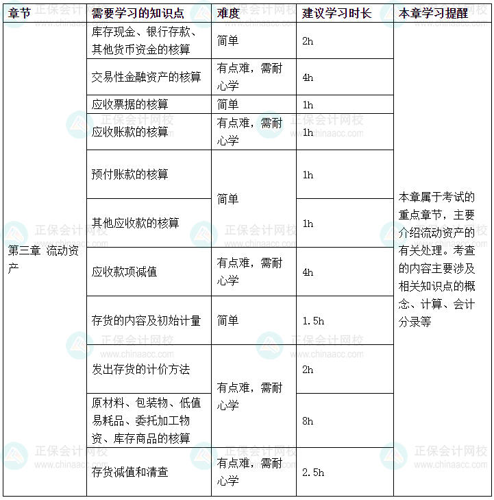 2025年《初级会计实务》春节假期学习计划