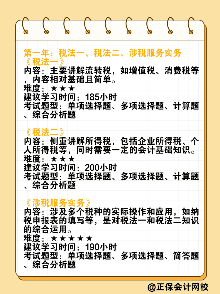 挑战两年拿下税务师的最佳科目搭配方案！