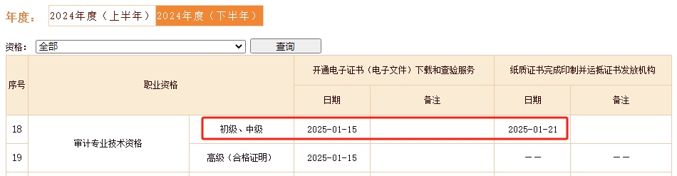 2024年审计师纸质证书已制作完成 证书领取流程是怎样的？