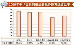 2011年注税辅导全面招生