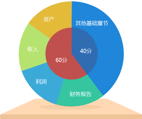 点击图片 查看老师讲解